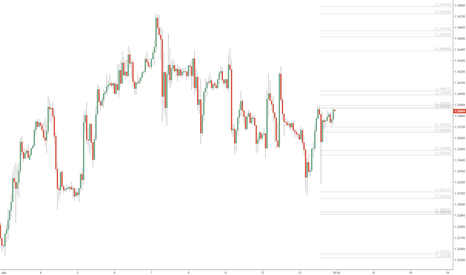 GBPUSD Fibonacci Support Resistance Zones: GU as of June 13