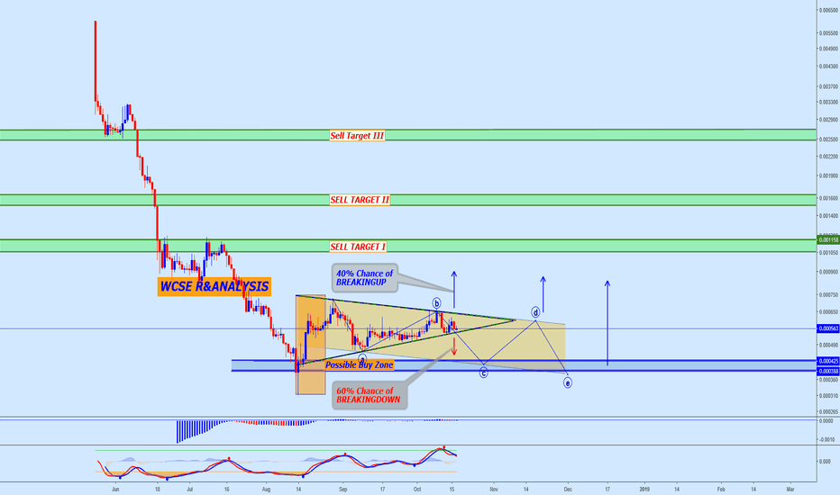 SKYBTC Trading Idea and Potential Opportunities