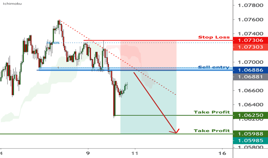 AUDNZD is approaching resistance | 10 Nov 2020