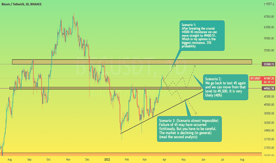 btc Emergency Analysis🚨🚨part 1