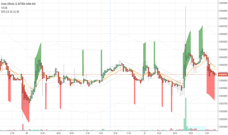 EMA Envelope Stepgain