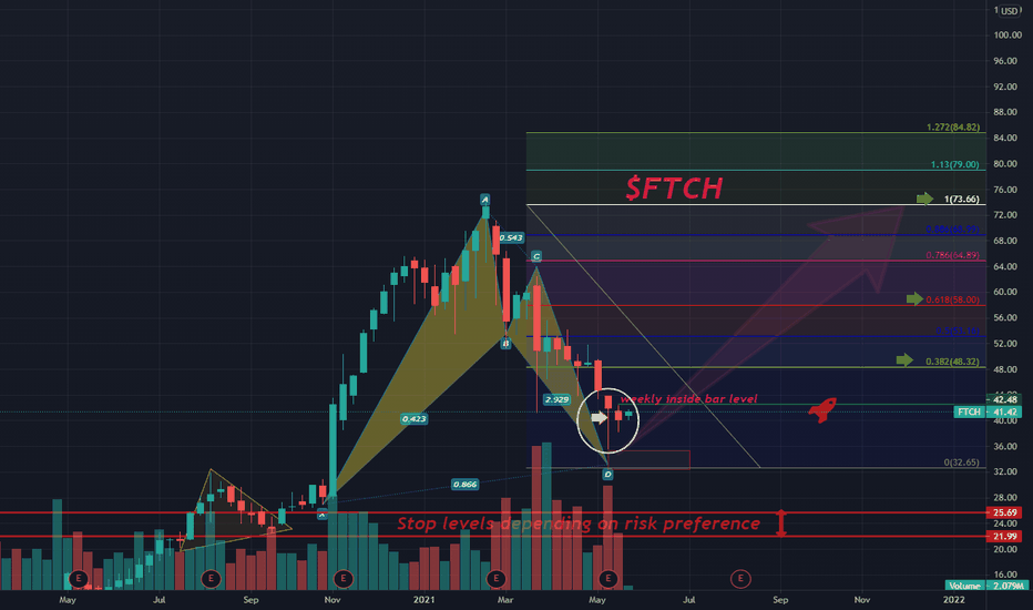 $FTCH W WEEKLY IB & HARMONIC 