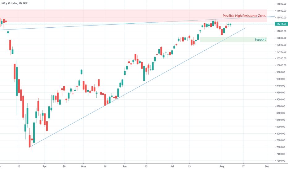 NIFTY weekly view August 10 - 14