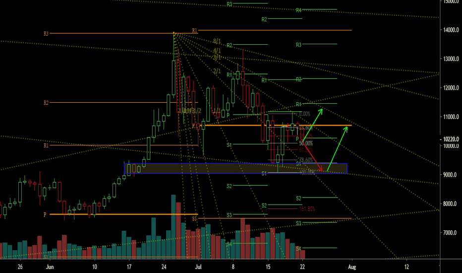 Bitcoin Bears in motion. Reversal @ 10k, 9.4k or 9k!?!?!