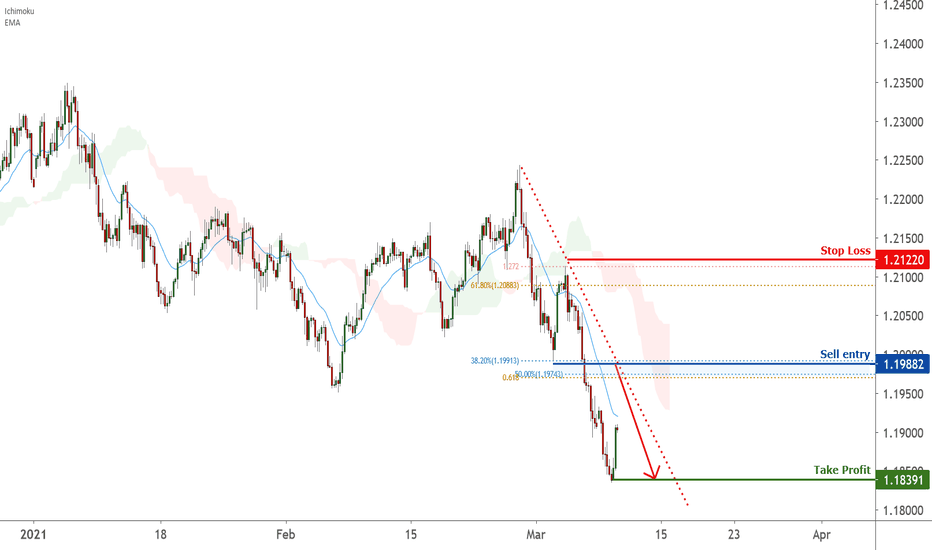 EURUSD is approaching resistance | 9 Mar 2021