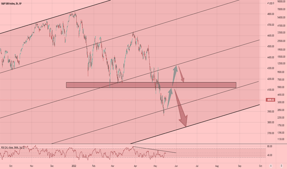 SPX Short Term Rally On The Table