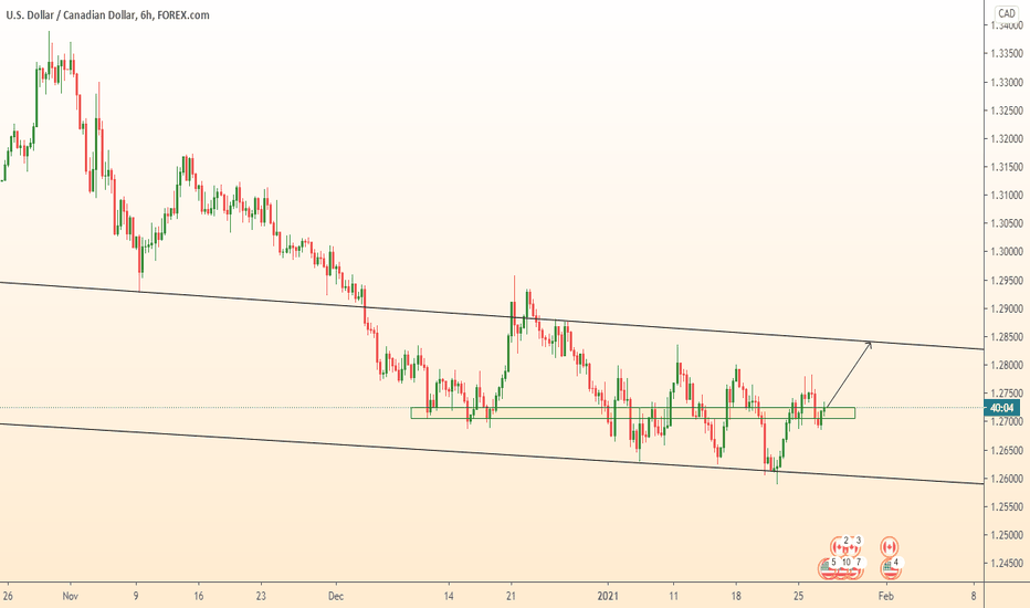 USDCAD correction to support zone/ Grow