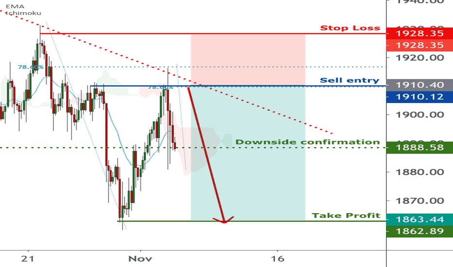 Gold is facing bearish pressure | 4 Nov 2020