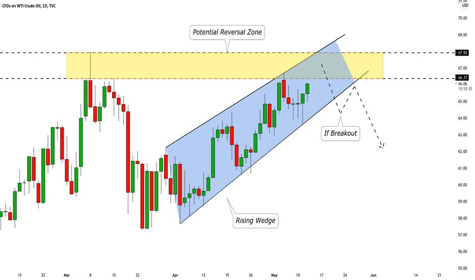CRUDE OIL (WTI) Key Resistance Ahead! Your Plan to Short 🛢️