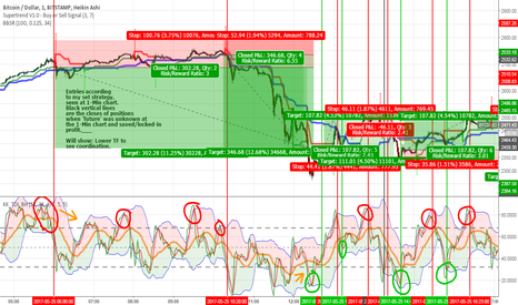 1-Min] Current Traders Dynamic Index personal Strategy use