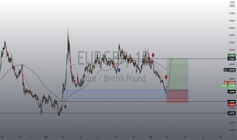 EURGBP long 