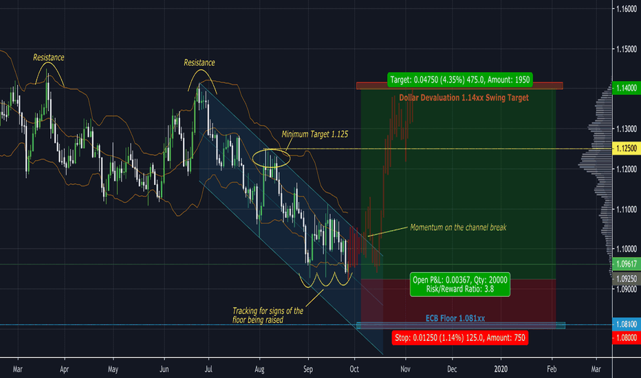 Dollar devaluation via Fed