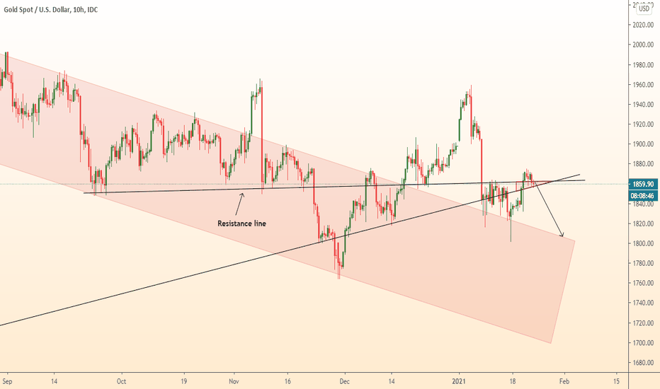 GOLD start new fall