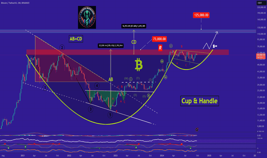 BTC can Reach $125k If It Manages to Break this ... !!