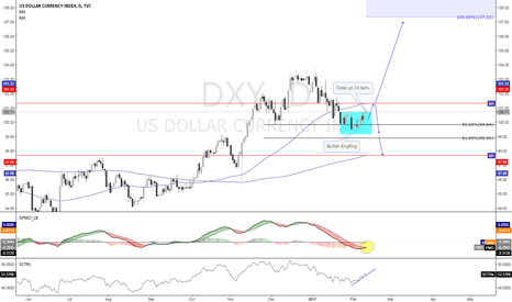 DXY 
