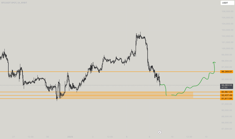 BTC Biasdness - Will it ever reach 555K?