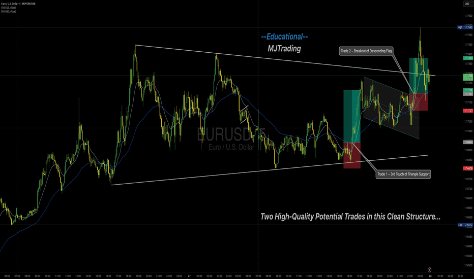 EURUSD – 2 Potential Intraday Setups in Trend (5-Min Chart)