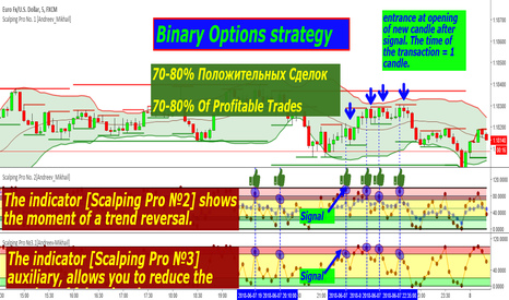 Scalping Pro №3.1[Andreev-Mikhail] Binary Options Trading 80%