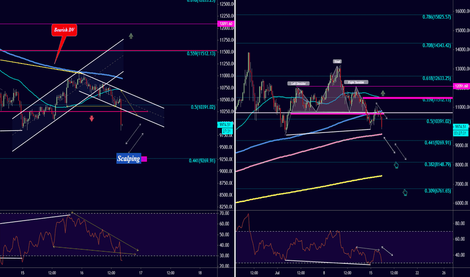 #BTC Mid Day Update 16/7/2019
