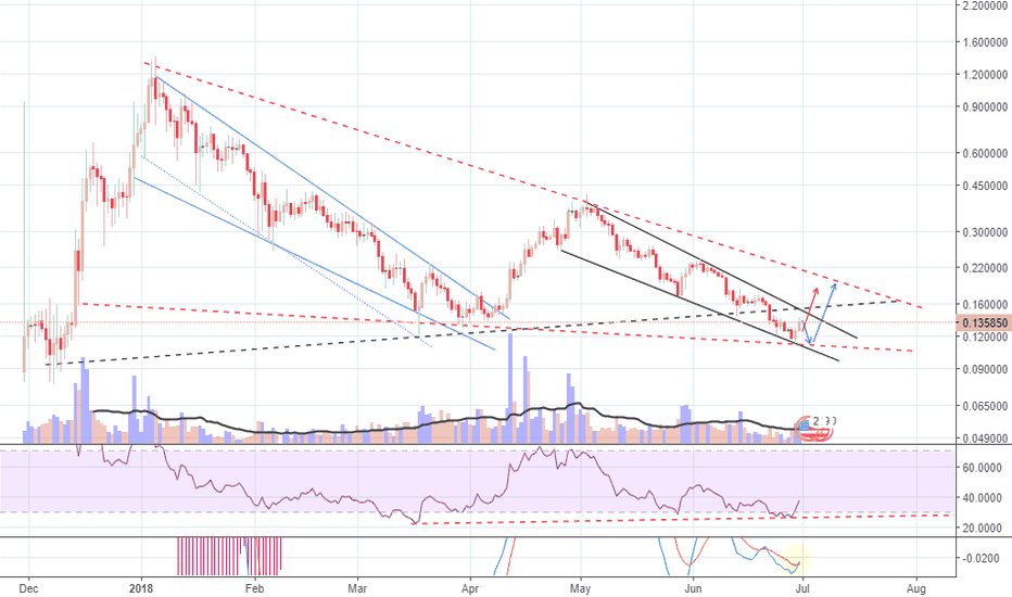 ADA, Cardano Analyse