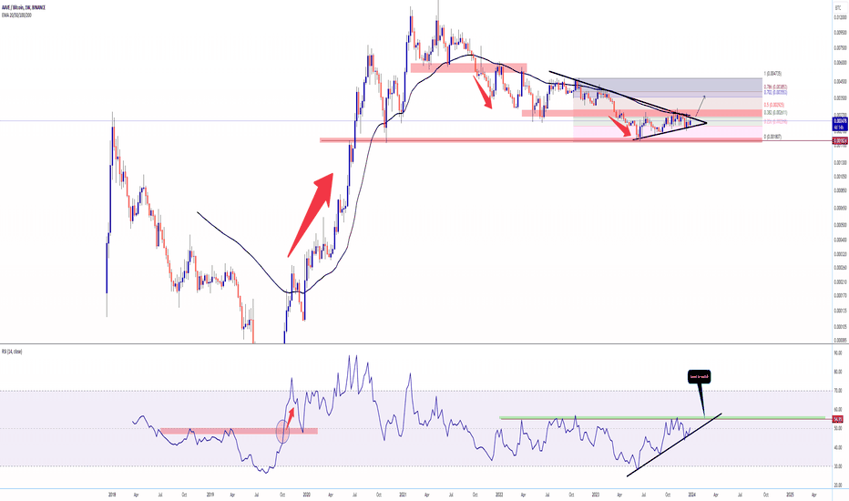 AAVEBTC