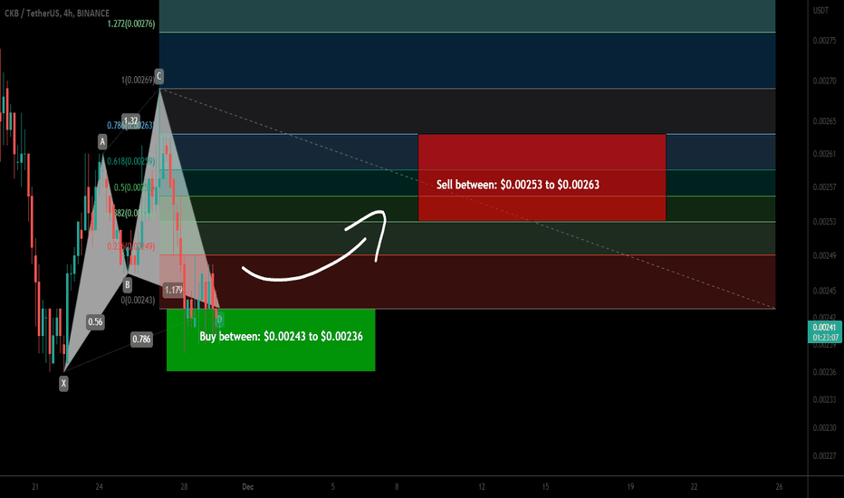 Nervos Network (CKB) formed bullish Cypher for upto 11% pump