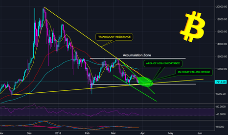 BITCOIN BTC UPDATE - WATCH CLOSELY - PATTERN CHANGE TO OCCUR
