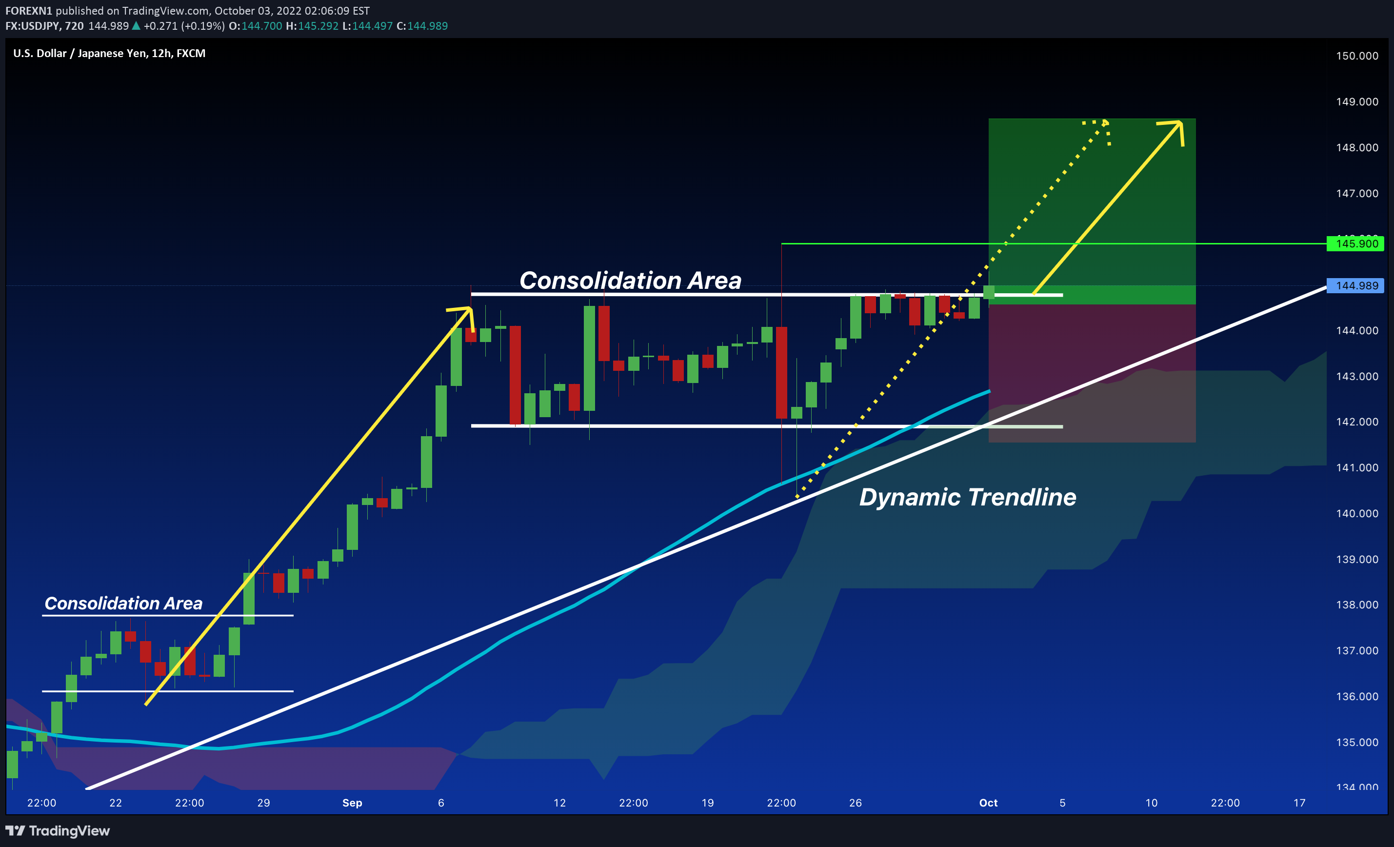 FX:USDJPY Idea Chart Image by FOREXN1
