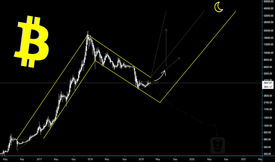 BITCOIN - IT'S ALL JUST A GIGANTIC BULL FLAG - CryptoManiac101