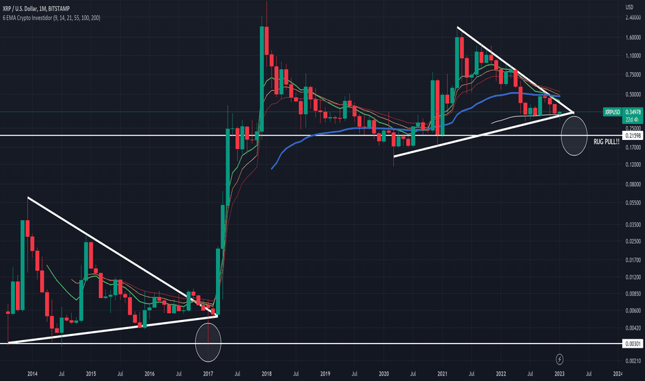 #XRP Rug Pull!