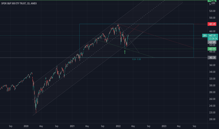 Is WallStreet Manufacturing an Exit or Accumulating?