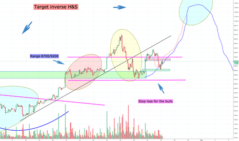 Bitcoin moving Perfectly as Planned, Fractal still 100% in Play