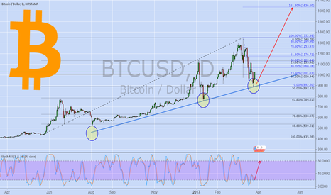 BTC