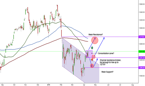 DAX strong enough to keep rising?