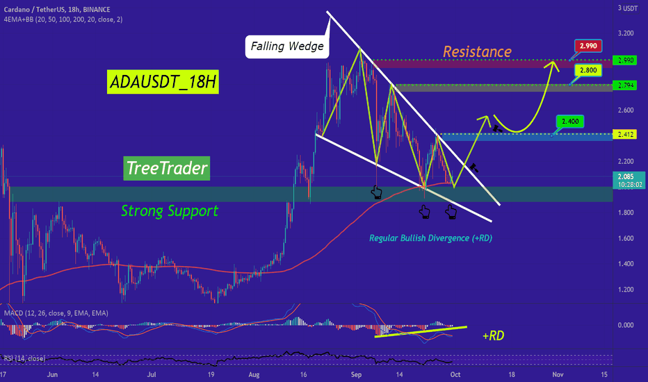 🚀Cardano is gonna Get back to It's ATH🚀