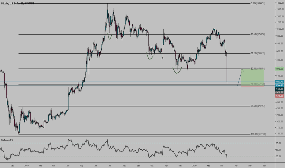 Very high multiple reward to risk