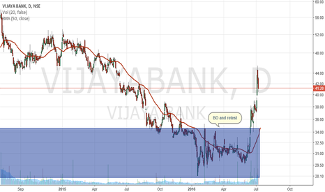 VIJAYA BANK