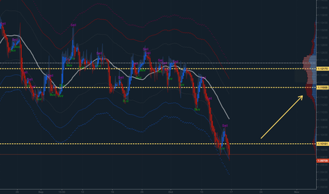 COG (Center of Gravity) trading view script free download 