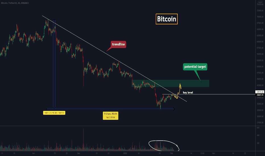 Bitcoin, breakout as a good buying opportunity.