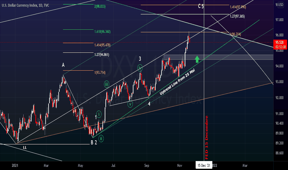  U.S. Dollar Index ($DXY)
