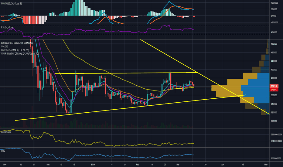 BTC Riding Daily EMAs - With Lack of Conviction