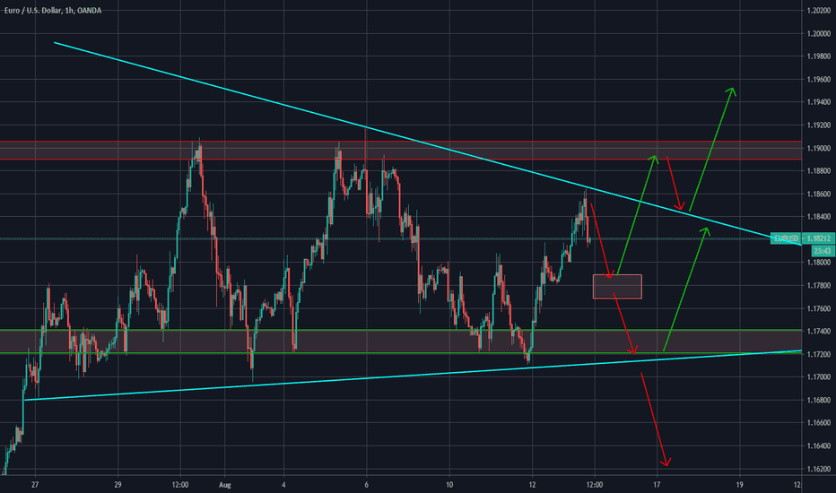 EURUSD Consolidating Heads or Tails? 8/13 - 8/18