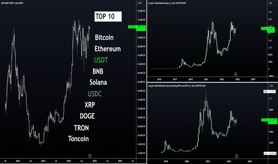 ANALYSIS | Crypto by MARKET CAP
