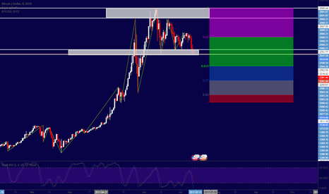 BTC by 3 way or more my replay for is who said my charts voodoo