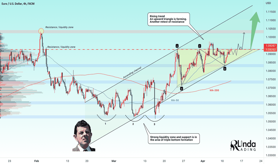 EURUSD → Rising triangle pushes resistance 