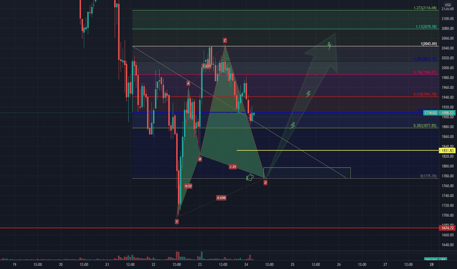 $ETHUSD Quick Look Cypher 