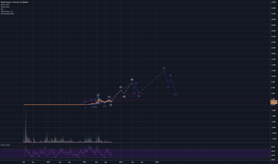 MATIC/USD