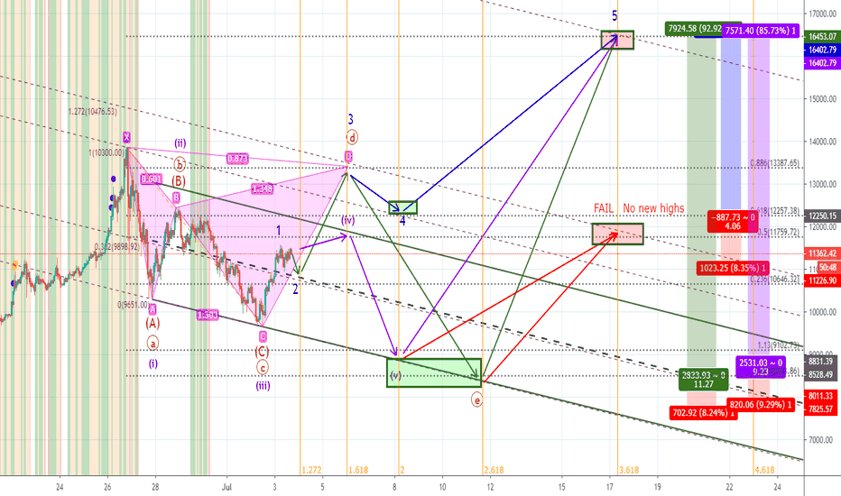 Bitcoin - All Roads Lead To $16,400?