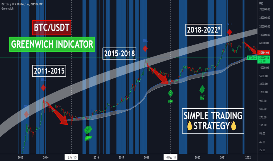 🔋There is no chance to miss the pump with this indicator!