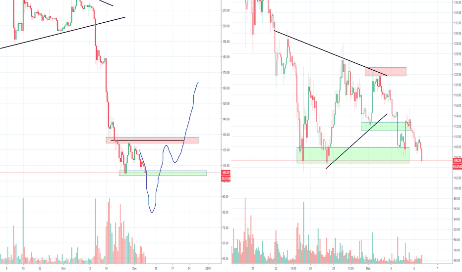 ETH Ethereum Big Inverse H&S Against the Triangle Part 2